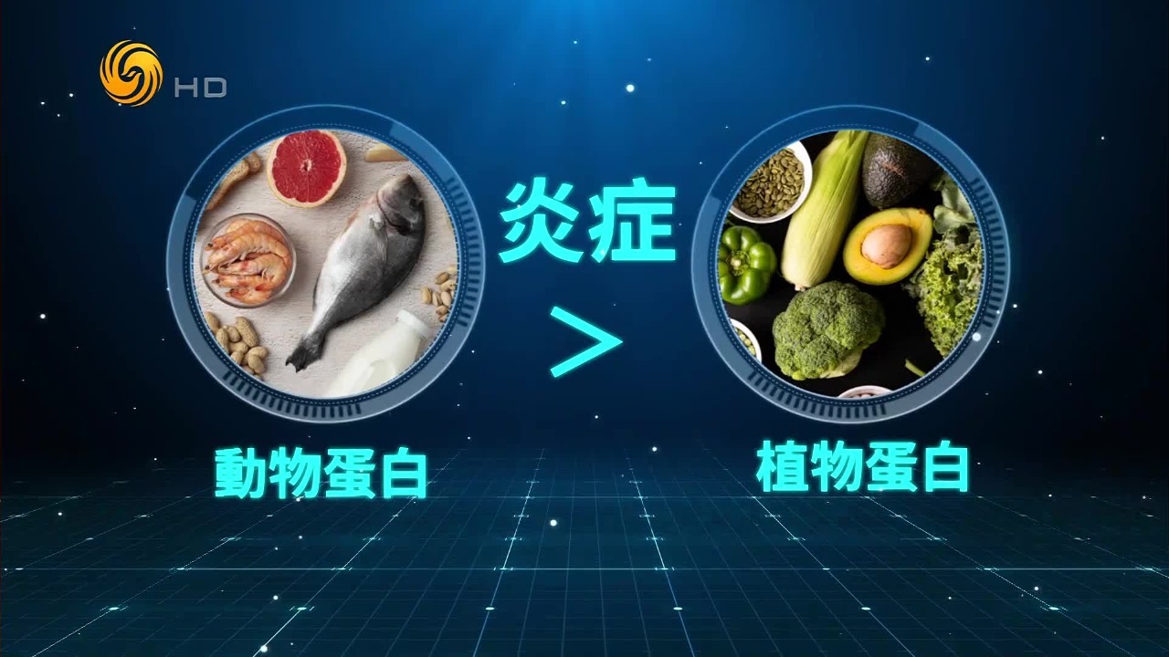 一顿饭脂肪含量超过30%，热量超过500大卡，饭后6小时体内炎症指数提高1倍