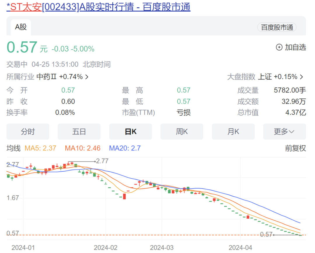财务造假多年，近500年“老字号”锁定退市，5万多股民“埋单”_凤凰网