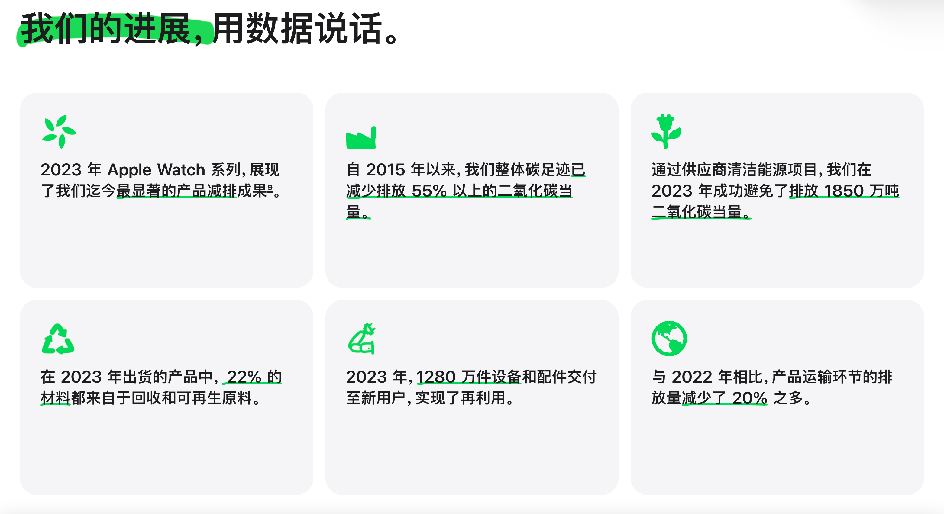 苹果官网展示的数据