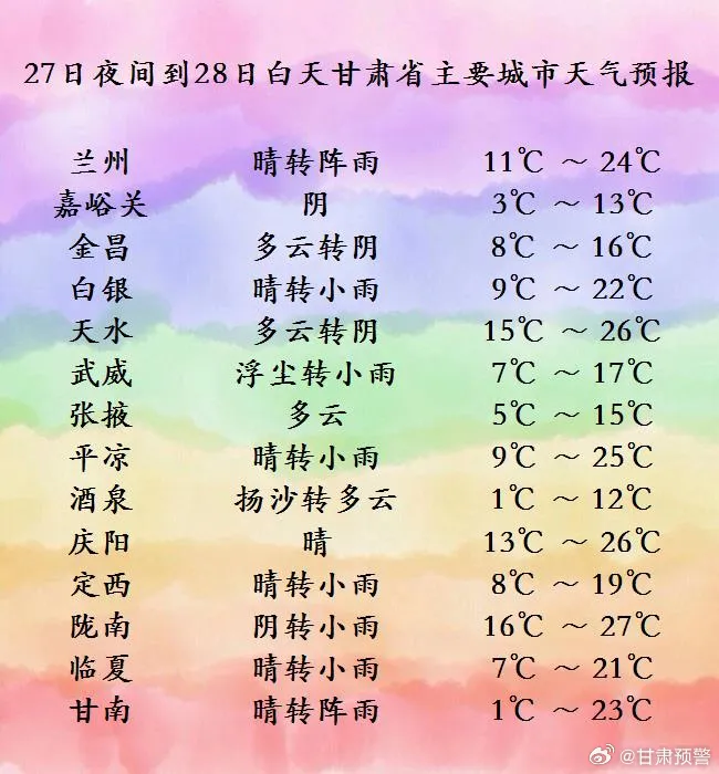 五一假期甘肃天气剧透：河西"晴深深"河东"雨蒙蒙"