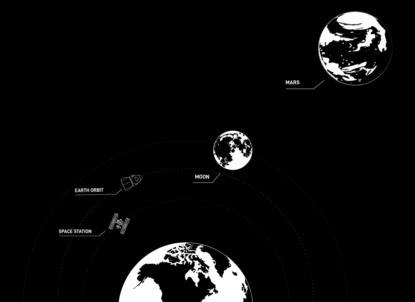 普通人也能上天，SpaceX开启绕地轨道、国际空间站等目的地预约