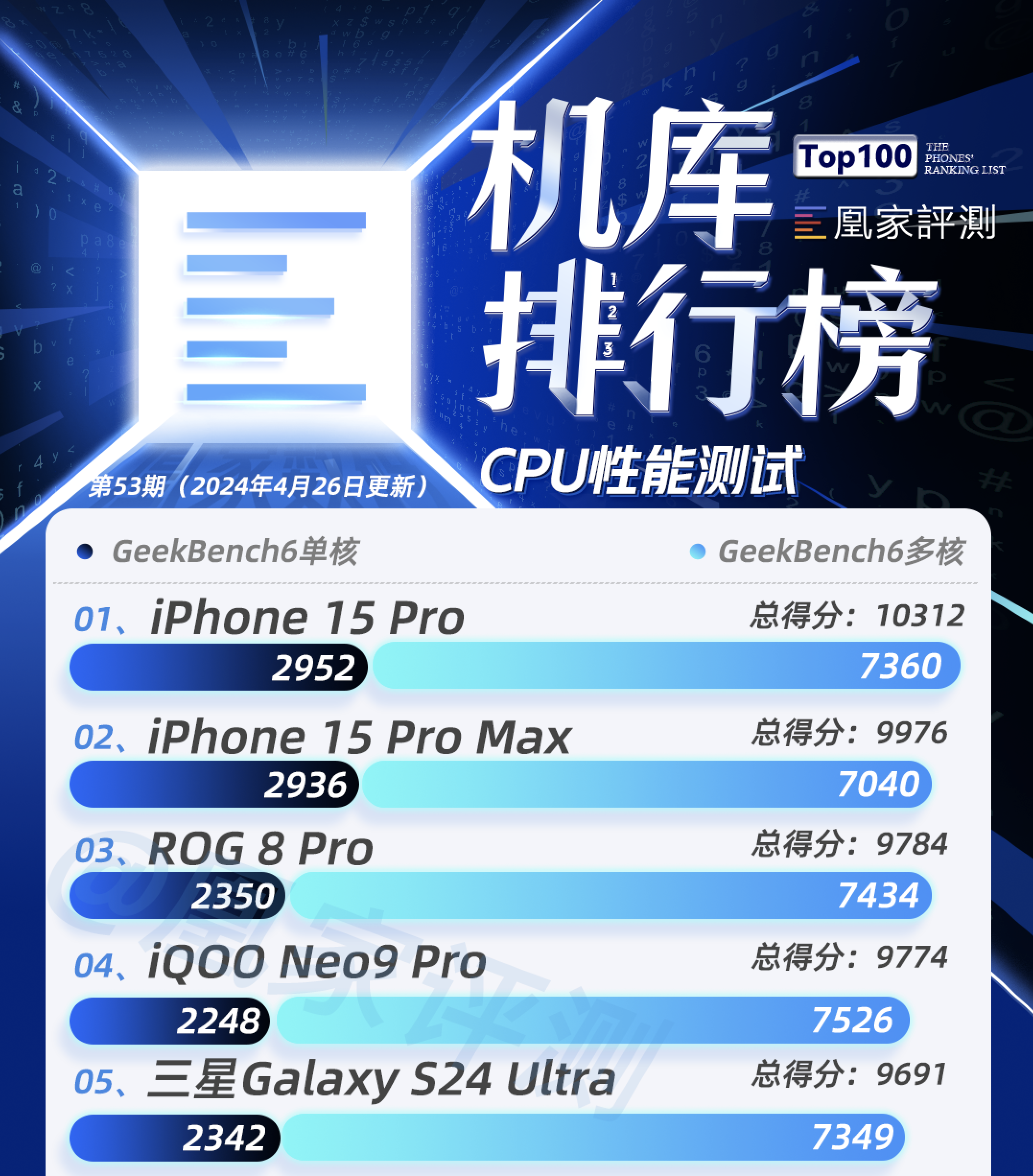 iQOO Z9 Turbo测试结果出炉：续航进入榜单前五｜榜单53期_凤凰网