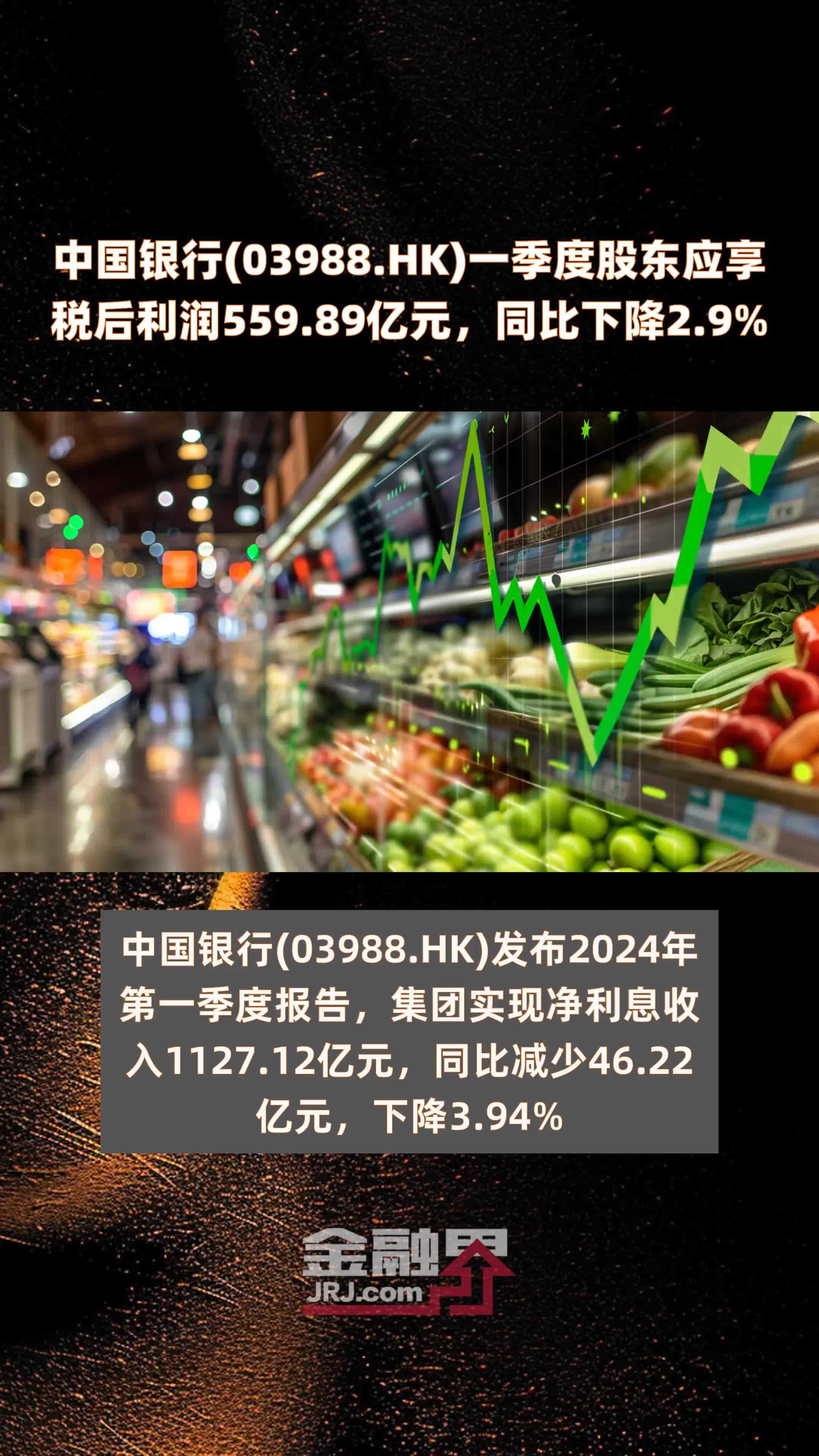 中国银行03988hk一季度股东应享税后利润55989亿元同比下降29快报