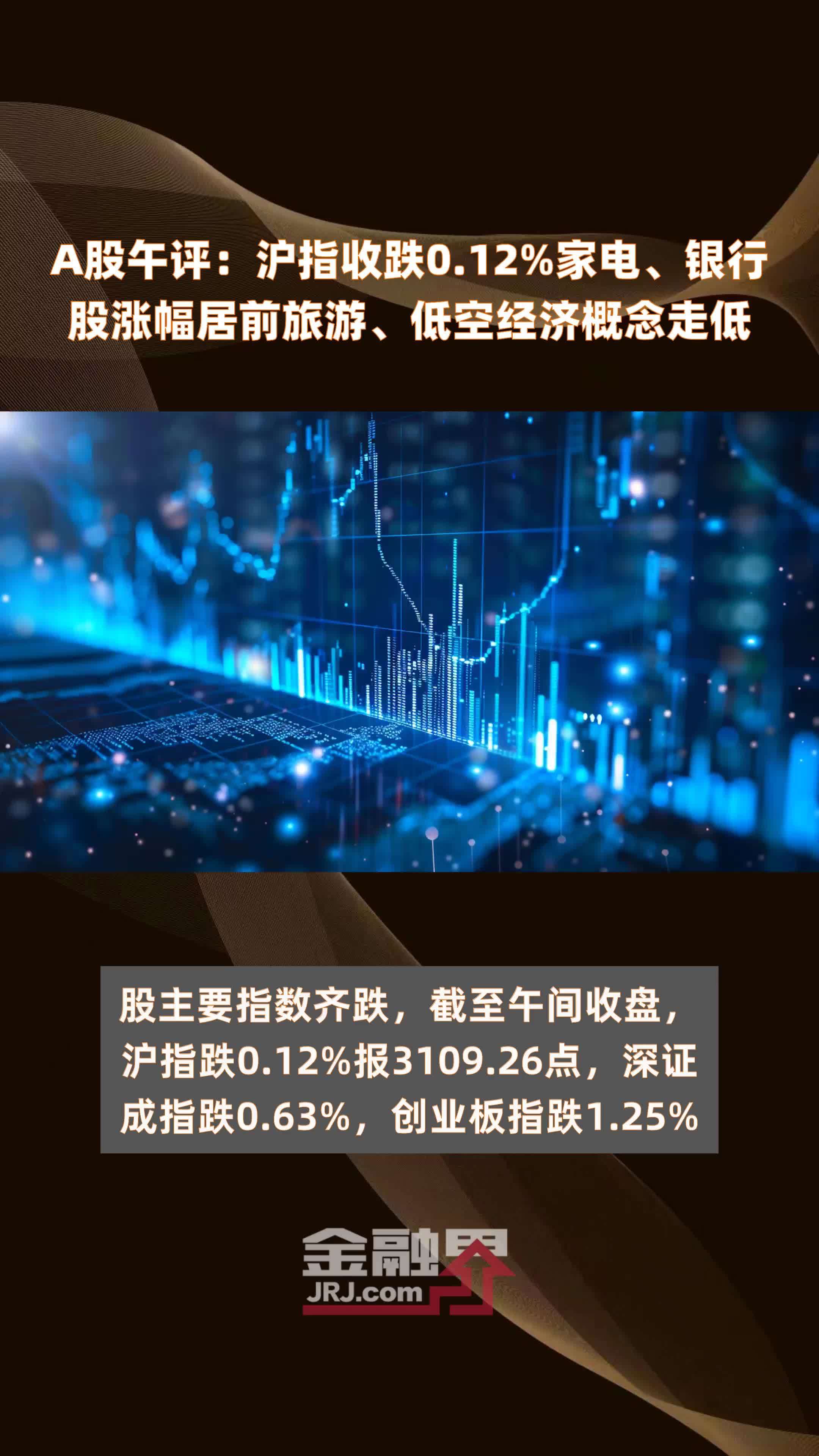 A股午评:沪指收跌0.12%家电、银行股涨幅居前旅游、低空经济概念走低 |快报_凤凰网视频_凤凰网