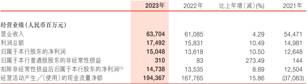 浙商银行2023年度报告