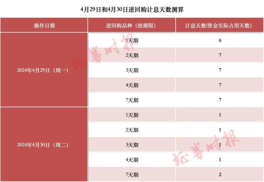 五一“薅羊毛”，最佳时间就在4月29日！来看攻略
