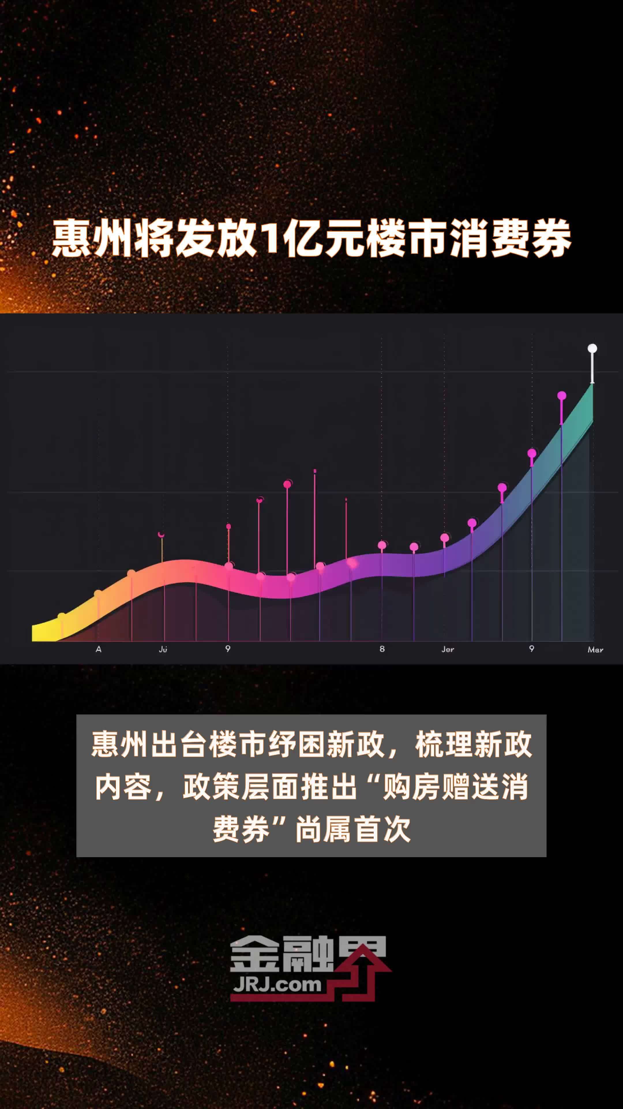 惠州将发放1亿元楼市消费券 |快报_凤凰网视频_凤凰网