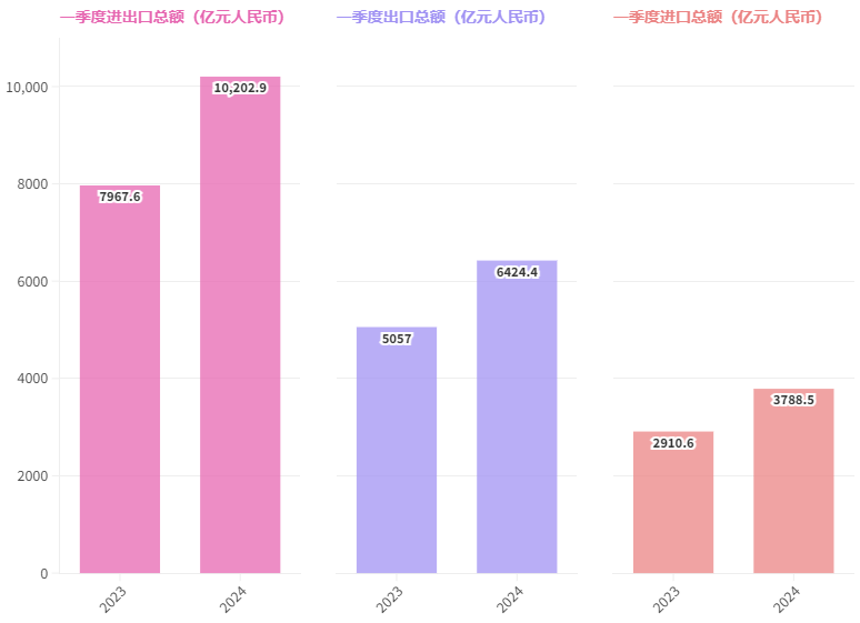 (深圳进出口情况;数据来源:深圳海关;制表:南方财经全媒体记者吴佳霖)