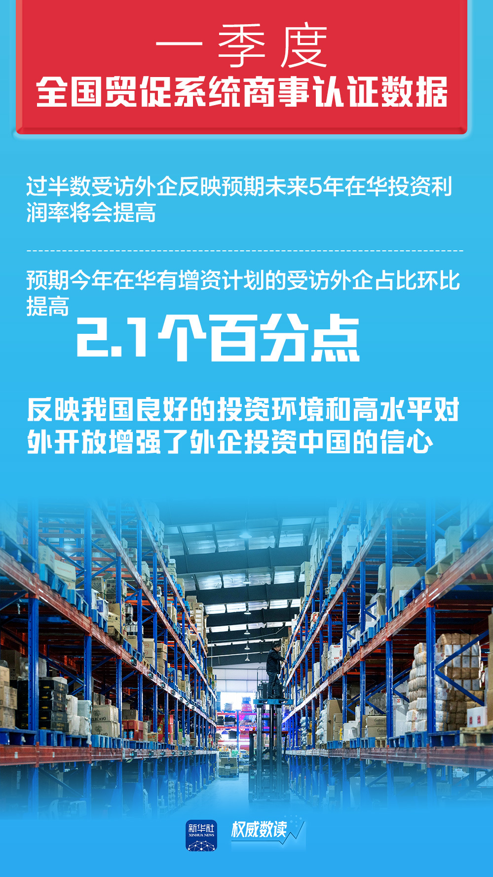 七成以上受访外企看好未来5年中国市场发展前景