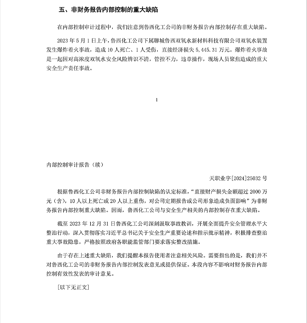 鲁西化工2023年归母净利润下降74.05% 被指存非财务报告内部控制重大缺陷