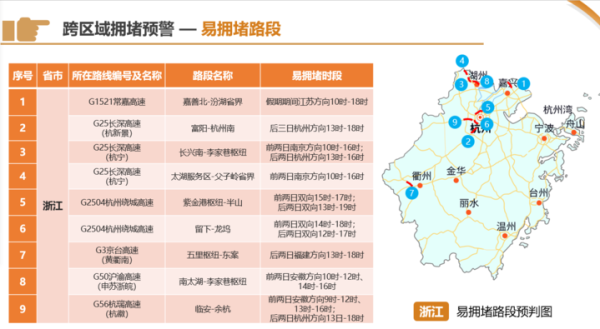 沪苏浙皖豫鲁联合发布五一高速出行指南,苏皖跨境车辆居前二