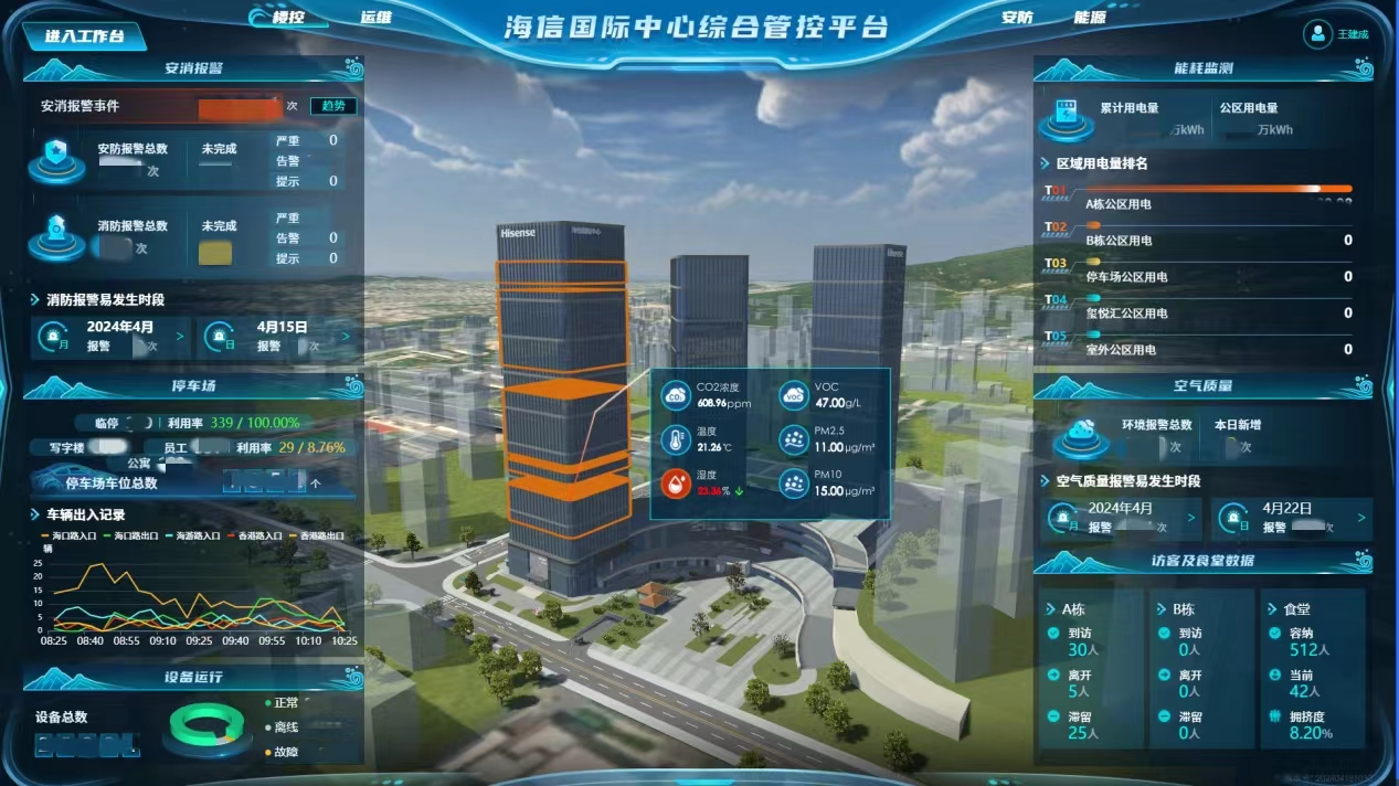 自主打造智慧楼宇！青岛海信全球新总部正式启用