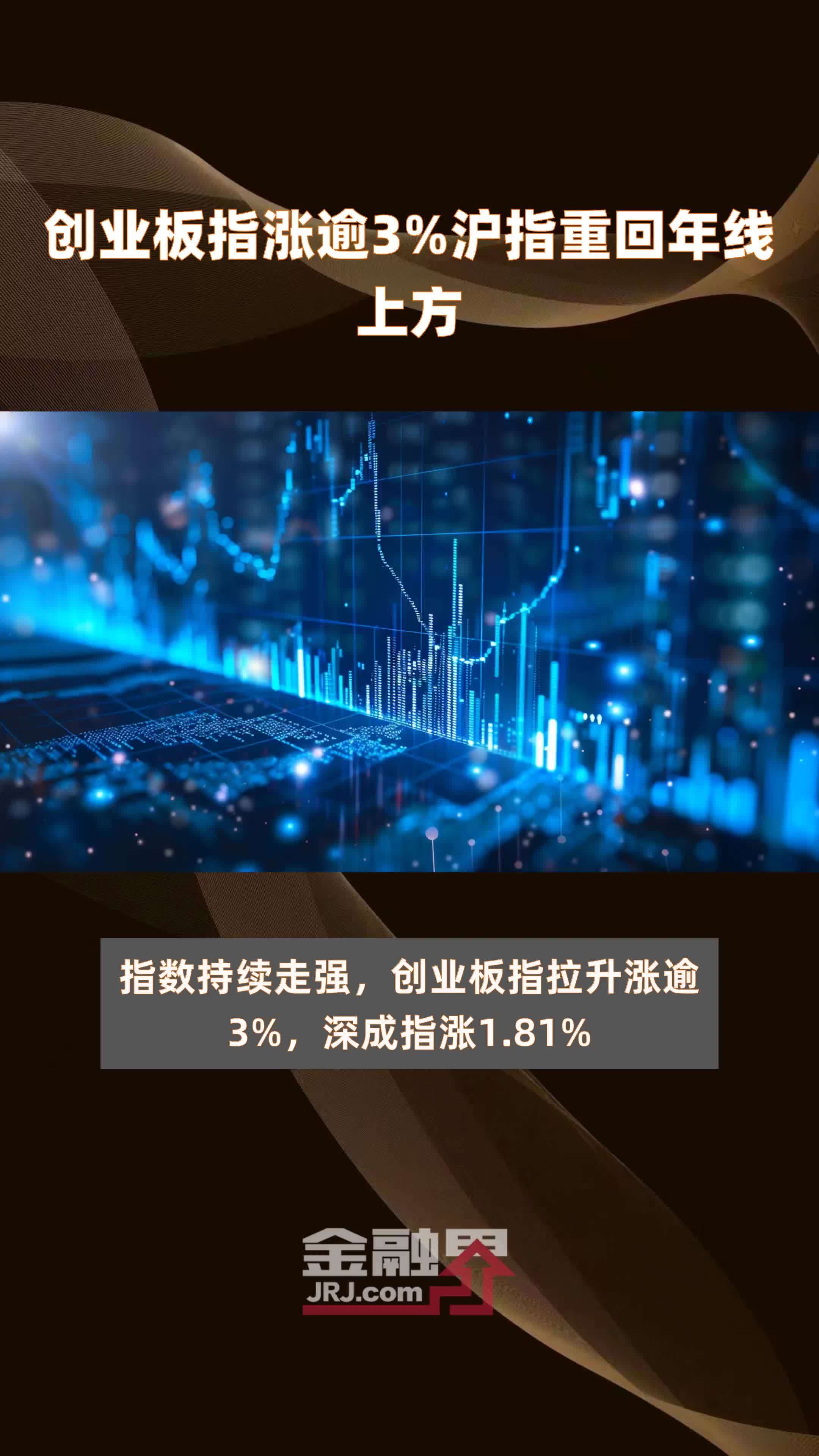 创业板指涨逾3%沪指重回年线上方 |快报