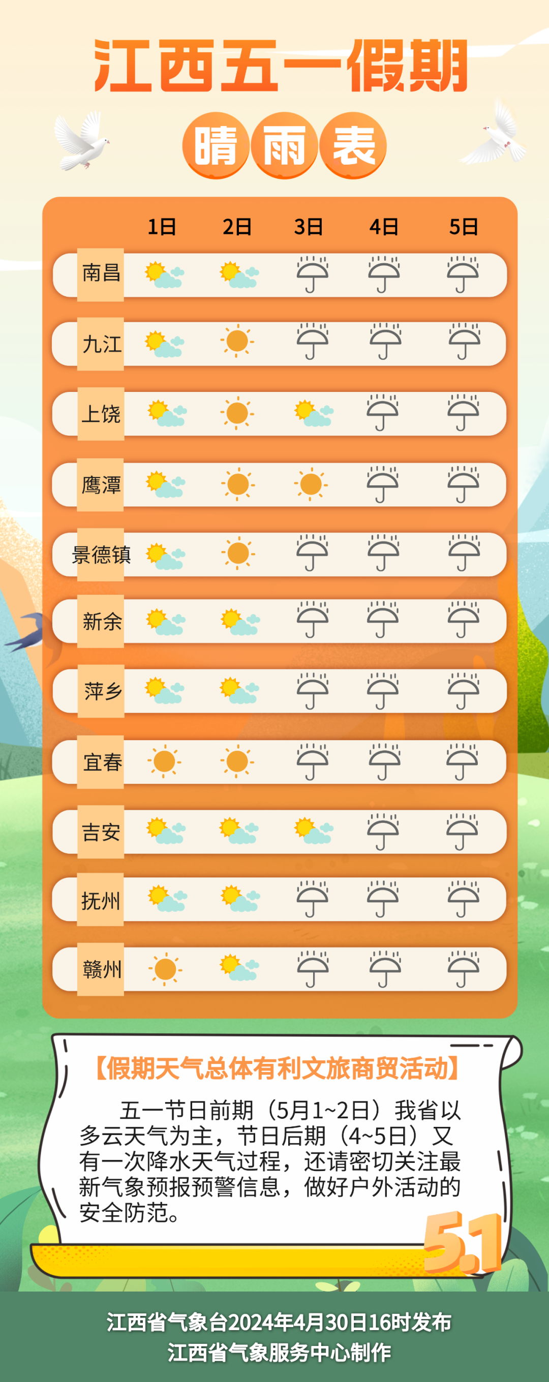 和对流天气,期间恰逢出行和返程高峰,建议大家关注最新预报预警信息