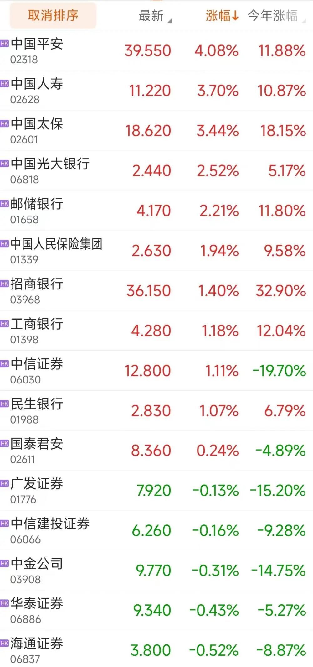 疯狂，罕见九连涨