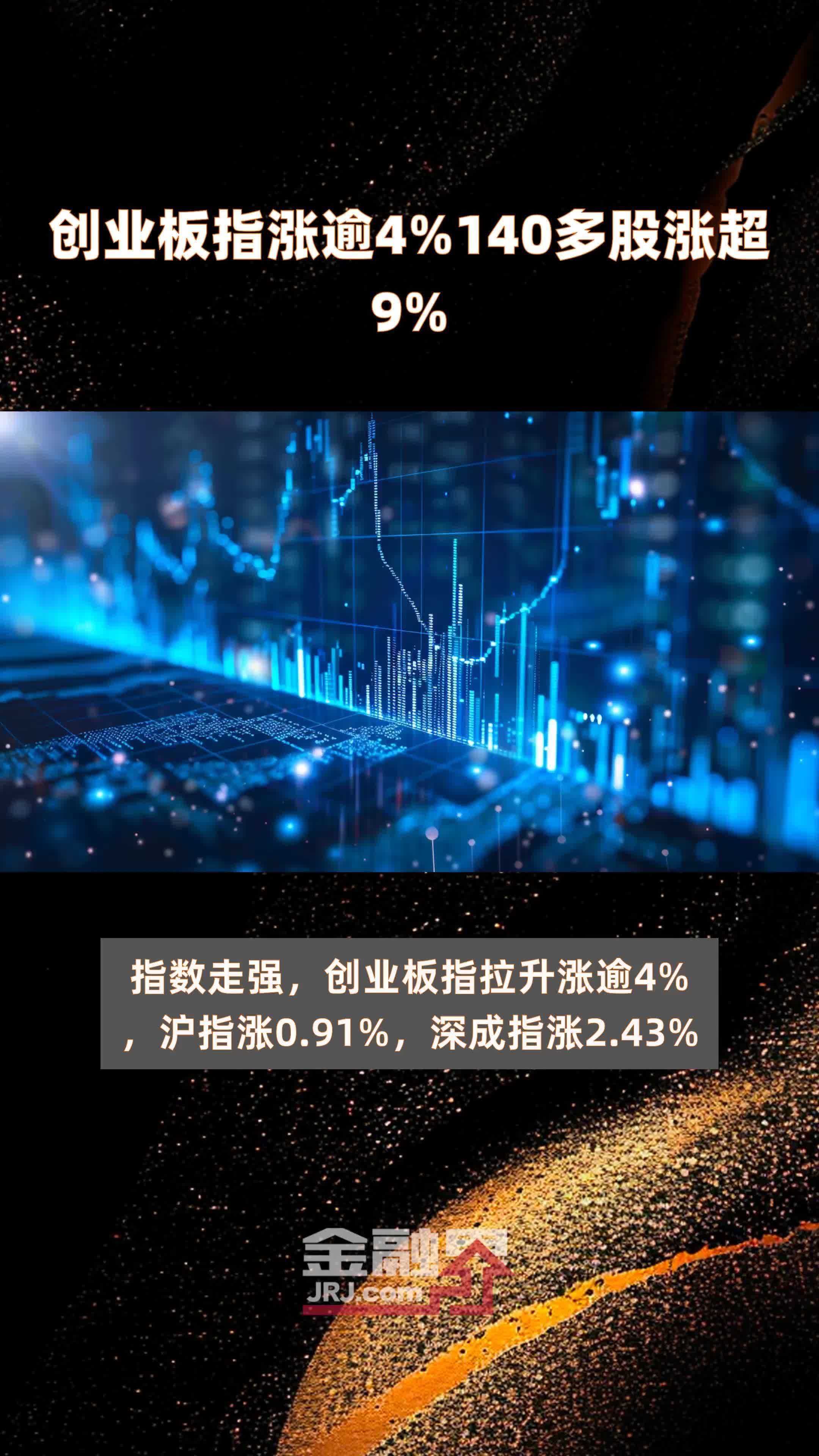 创业板指涨逾4%140多股涨超9% |快报_凤凰网视频_凤凰网