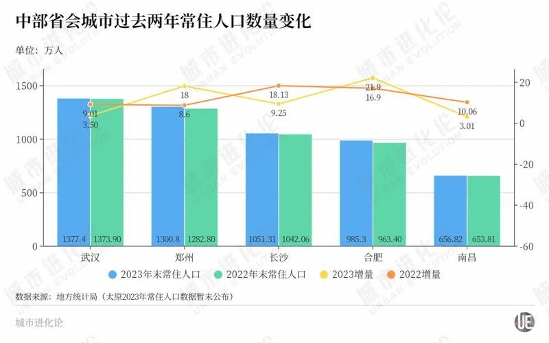 开元体育网站入口尘埃落定！合肥接替长沙拿下“第一”(图1)