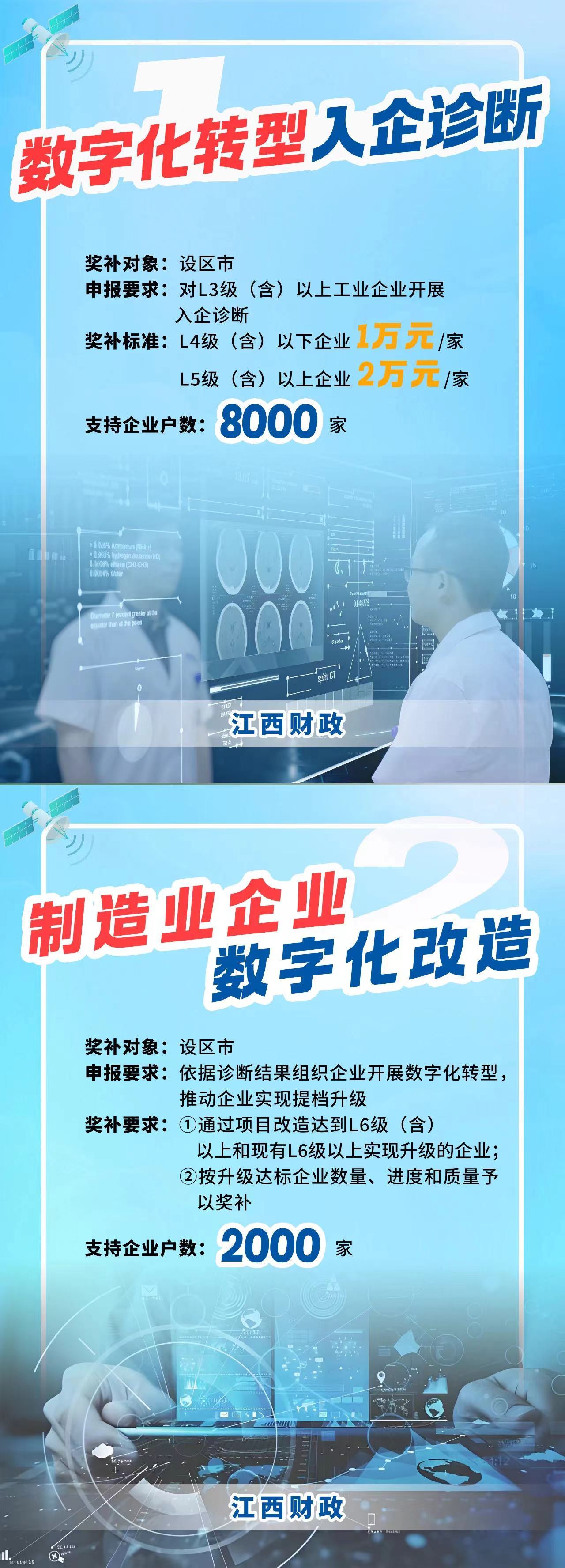 3年30亿元!江西11条措施支持制造业数字化转型