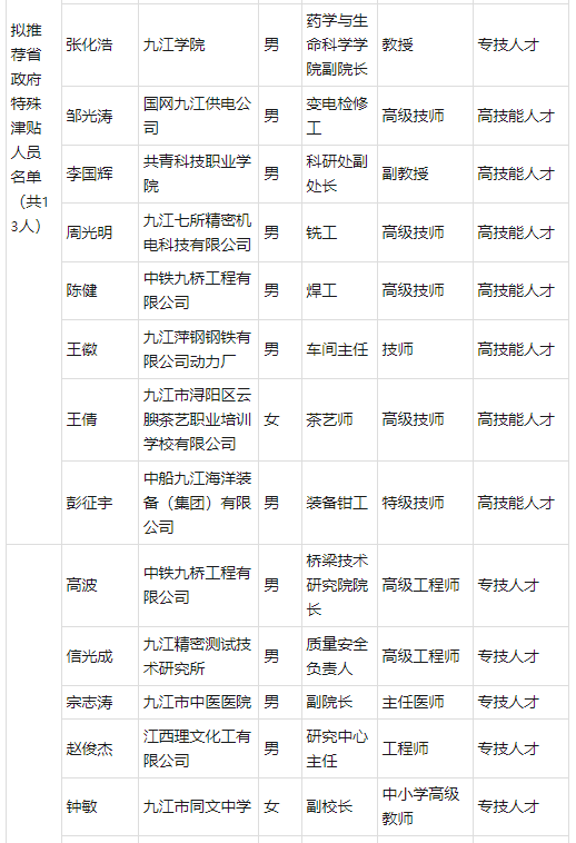 名单公布！九江41人享受2024年政府特殊津贴