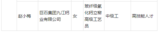 名单公布！九江41人享受2024年政府特殊津贴