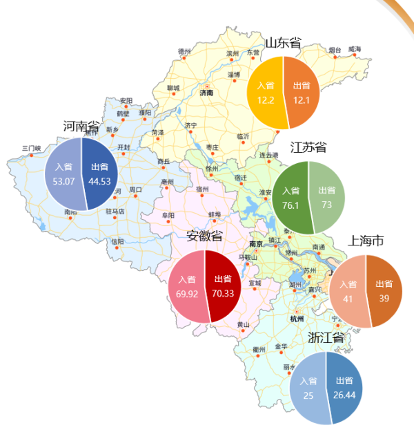 单位为万辆次/日。本文图均由浙江交通集团提供