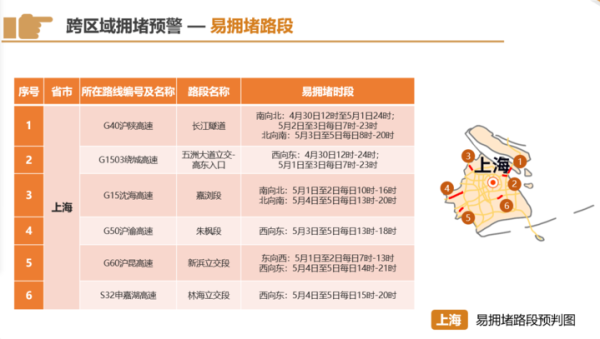 沪苏浙皖豫鲁联合发布五一高速出行指南,苏皖跨境车辆居前二
