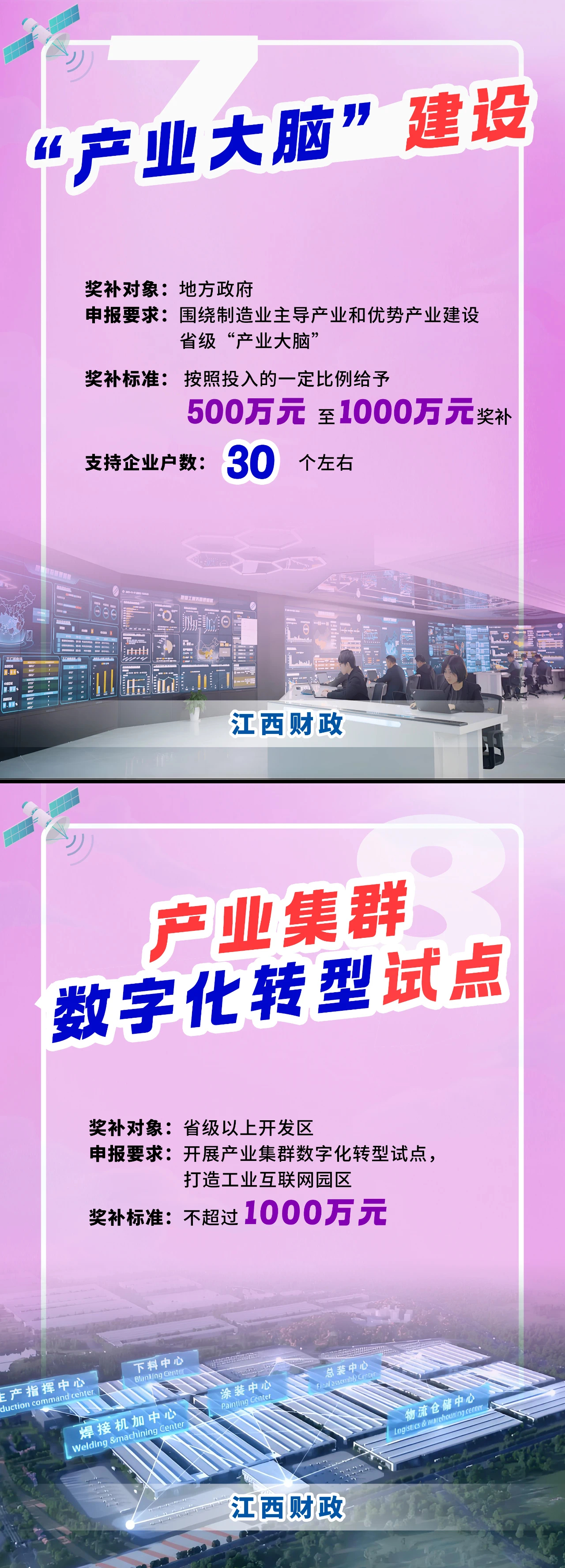 3年30亿元!江西11条措施支持制造业数字化转型