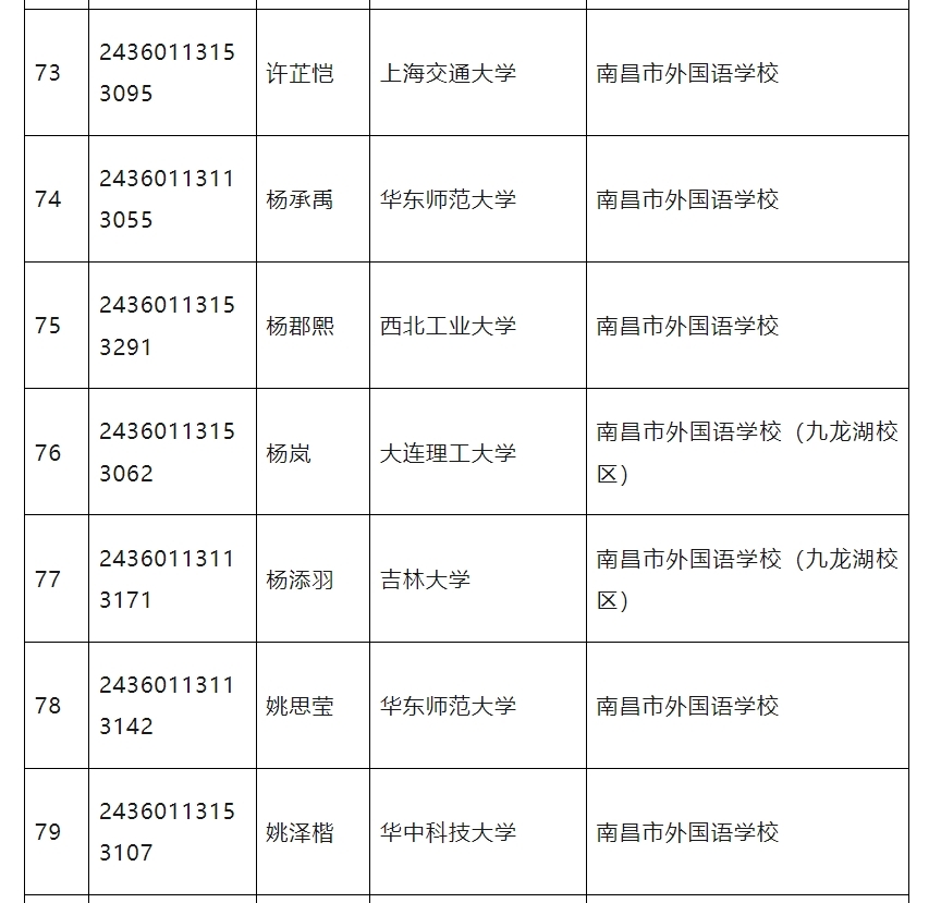 江西发布2024普通高校保送生拟录取名单 共有93人获得保送资格