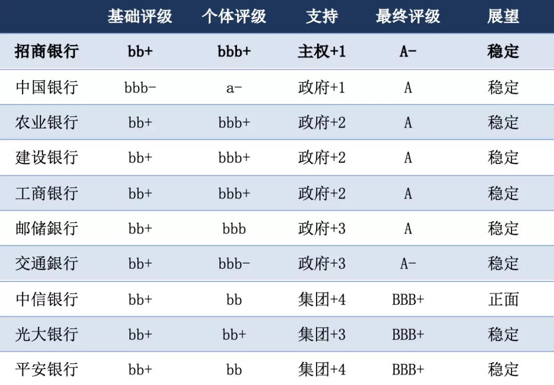 招行再获国际认可，标普评级升至A档！凤凰网青岛_凤凰网