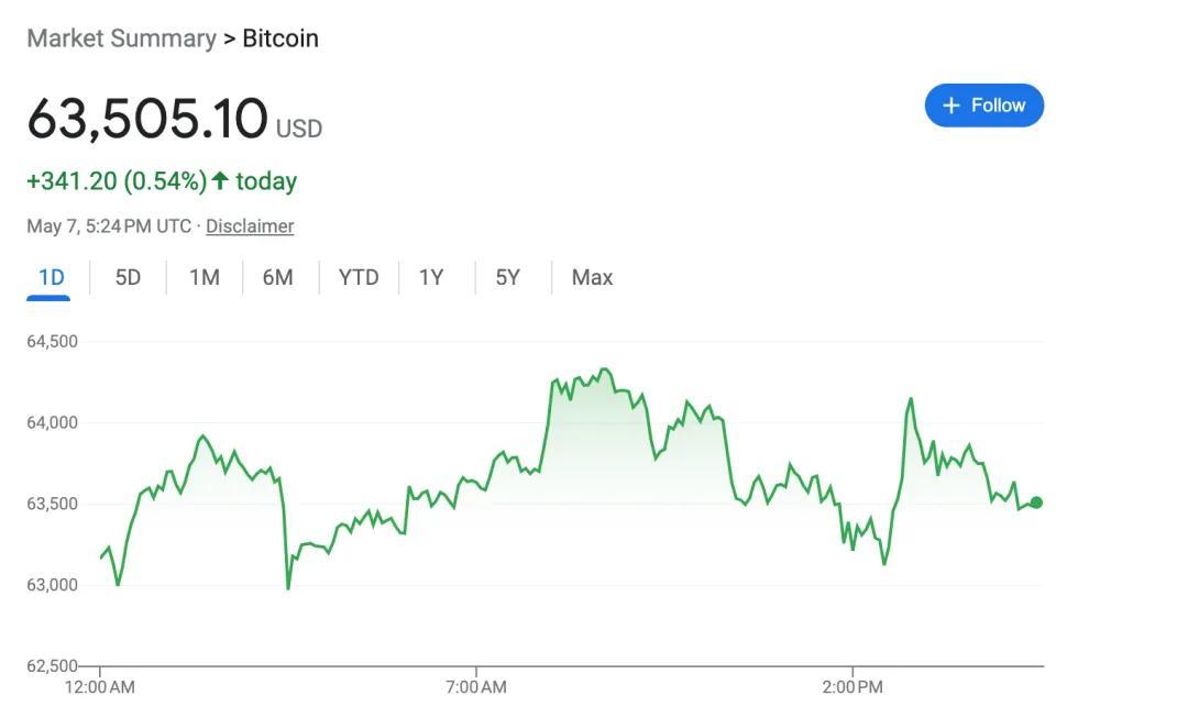 来源:赛博禅心