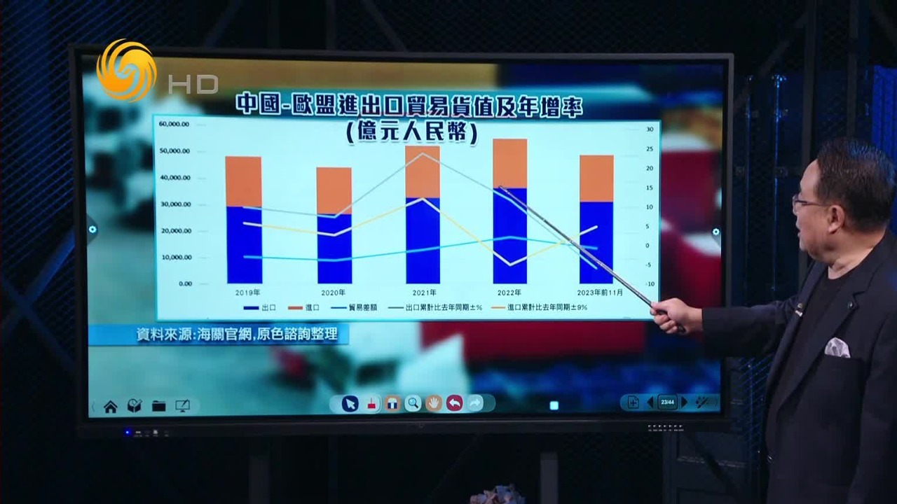 从出口农产品到出口工业产品，卫星图观中国对欧洲进出口贸易顺差