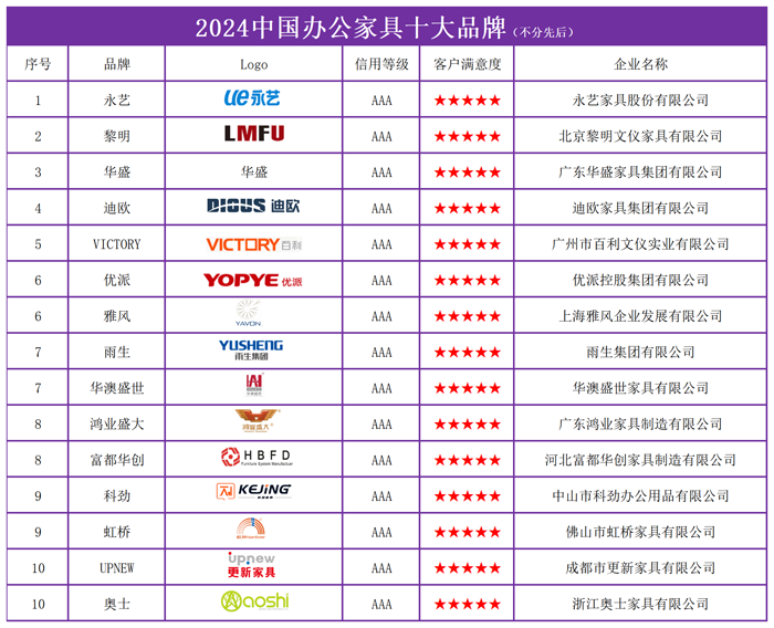 2024中国办公家具十大品牌发布 引领行业新风尚凤凰网宁波_凤凰网