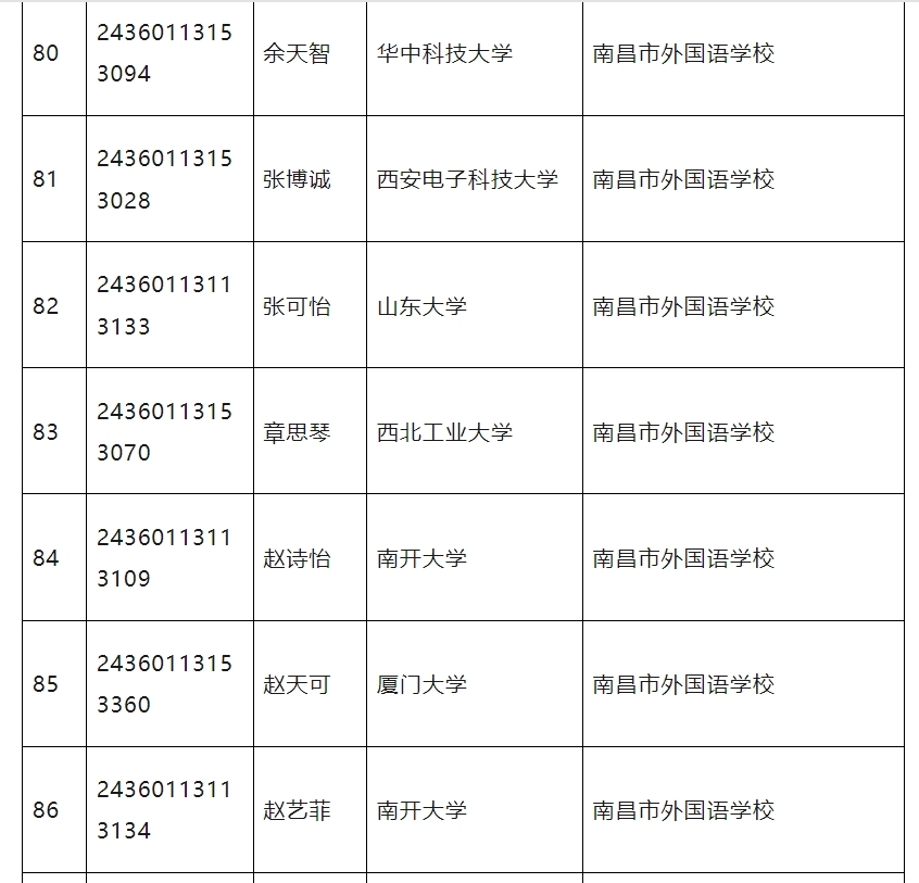 江西发布2024普通高校保送生拟录取名单 共有93人获得保送资格
