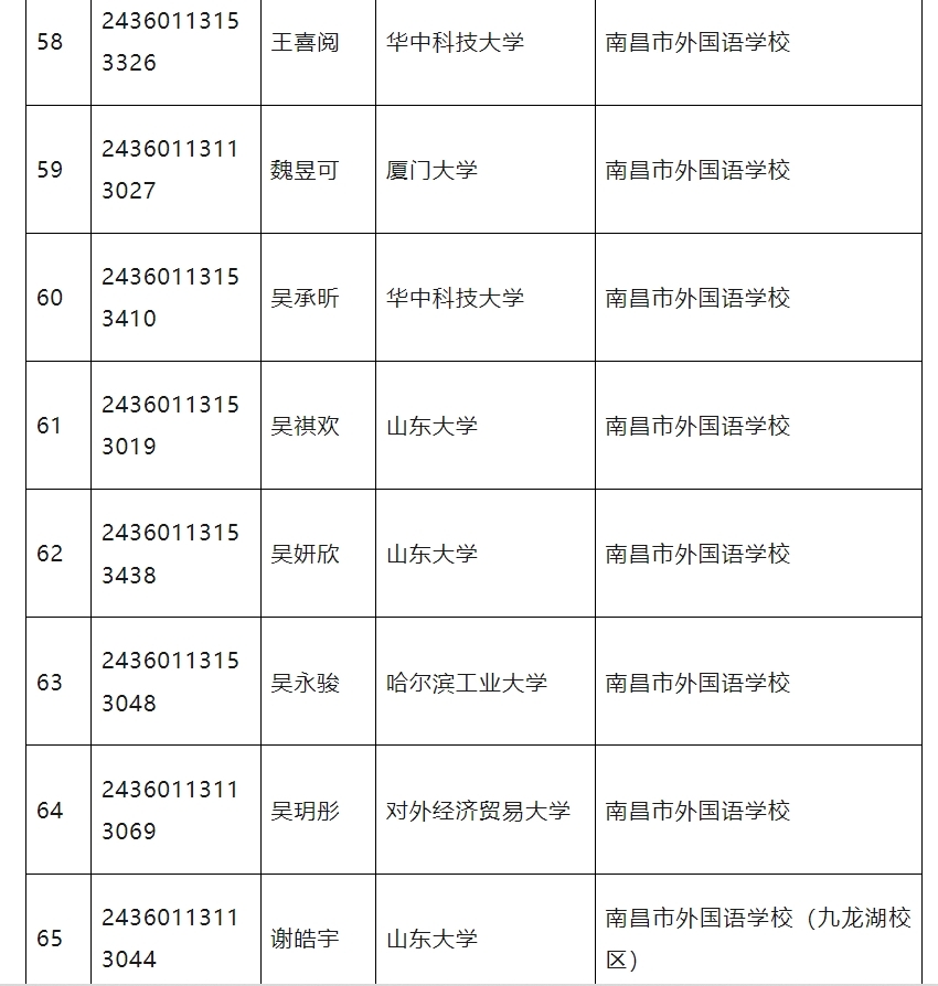 江西发布2024普通高校保送生拟录取名单 共有93人获得保送资格