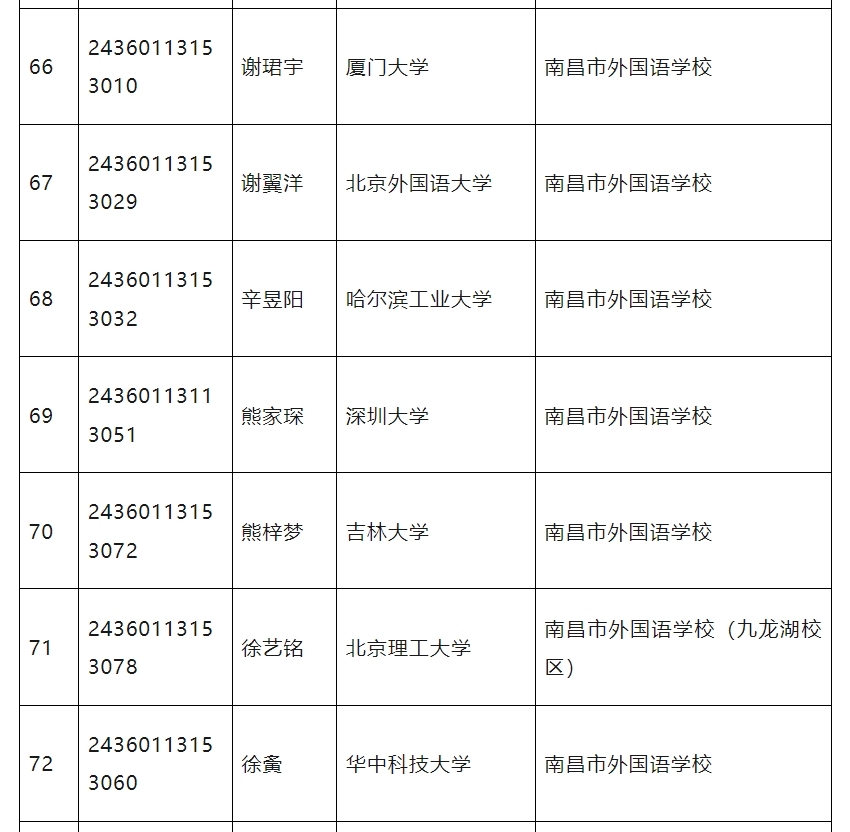 江西发布2024普通高校保送生拟录取名单 共有93人获得保送资格