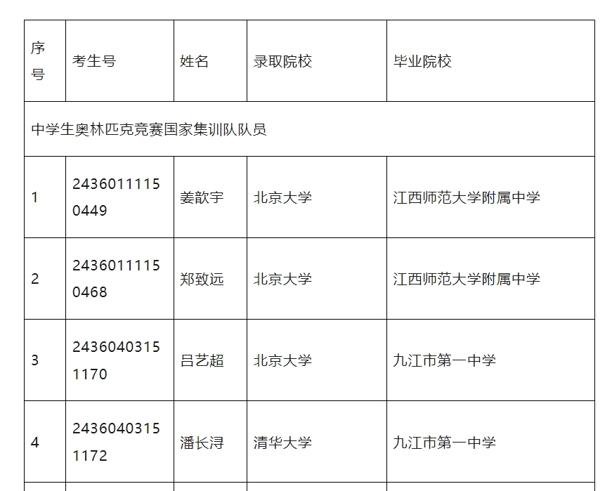 江西发布2024普通高校保送生拟录取名单 共有93人获得保送资格