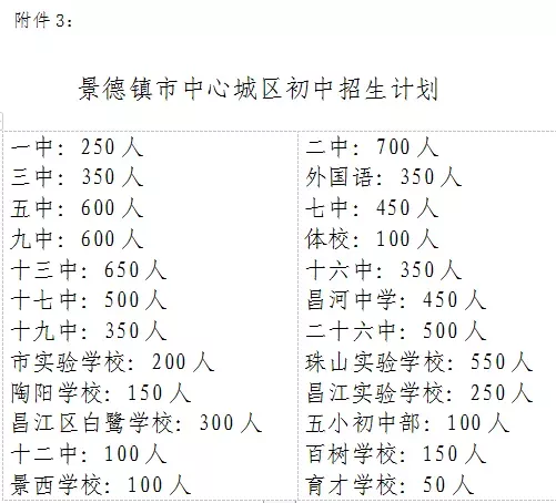 景德镇市2024年中心城区义务教育学校招生方案出炉