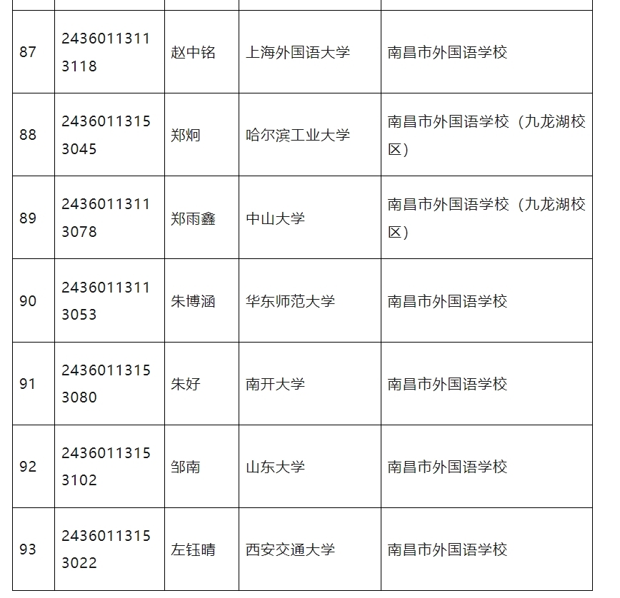 江西发布2024普通高校保送生拟录取名单 共有93人获得保送资格