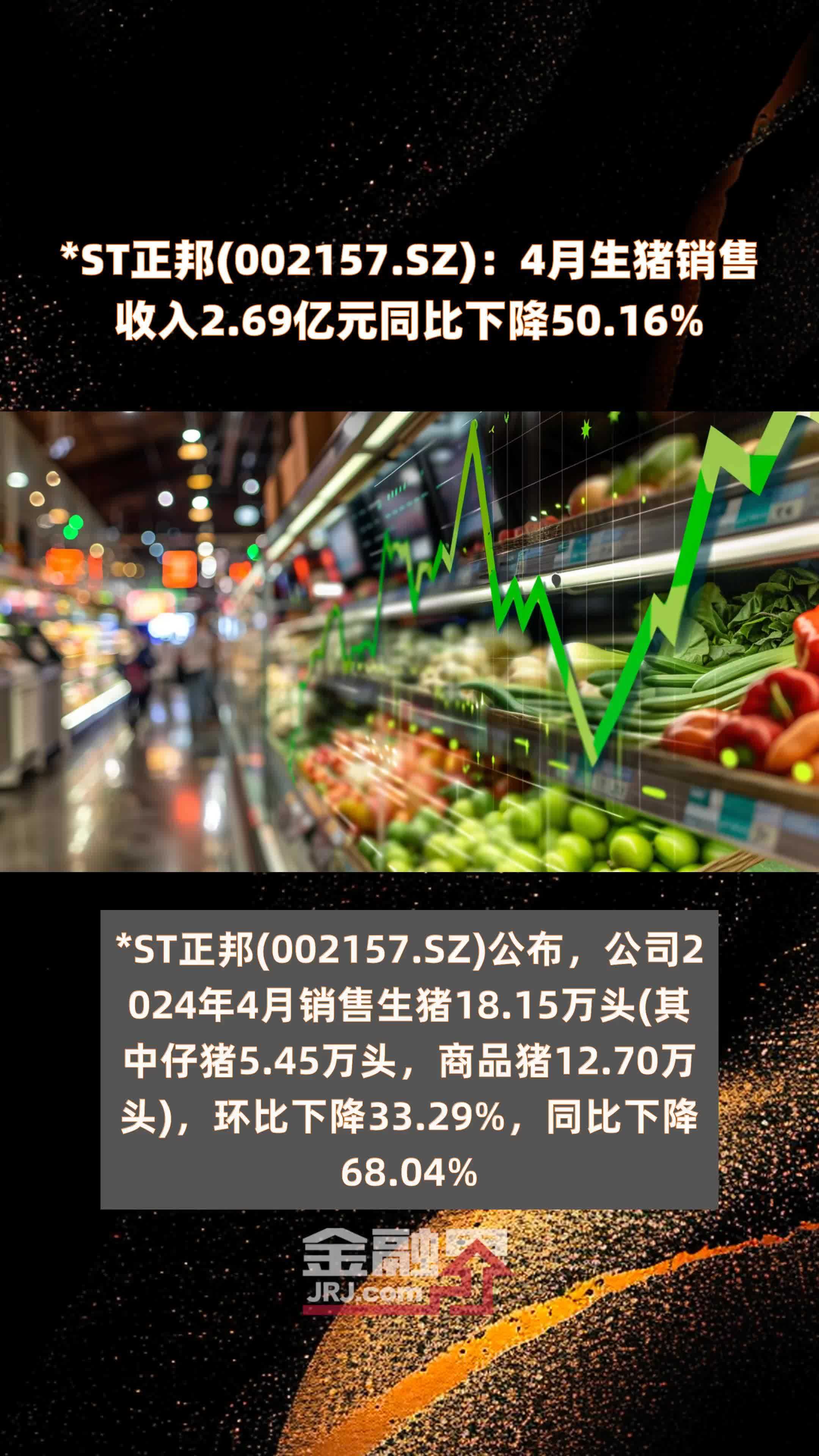 *ST正邦(002157.SZ)：4月生猪销售收入2.69亿元同比下降50.16% |快报_凤凰网视频_凤凰网