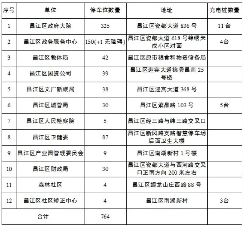 停车难？吃饭难？服务难？景德镇游客看这里