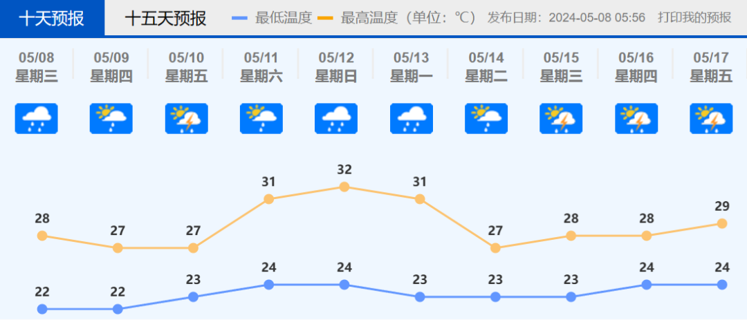 ▲图源佛山市气象台