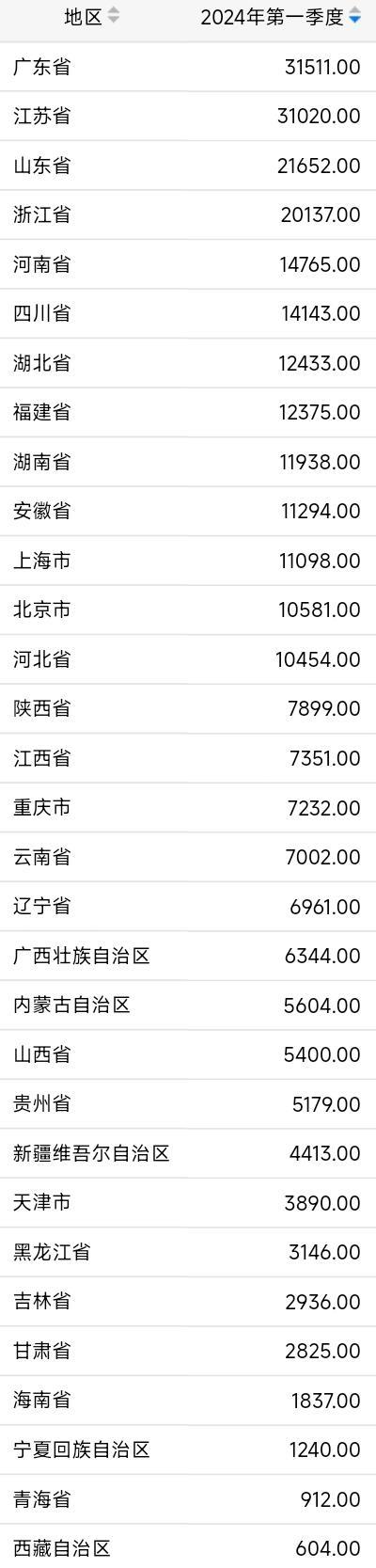 GDP总量（单位：亿元)）来源：国家统计局网站截图