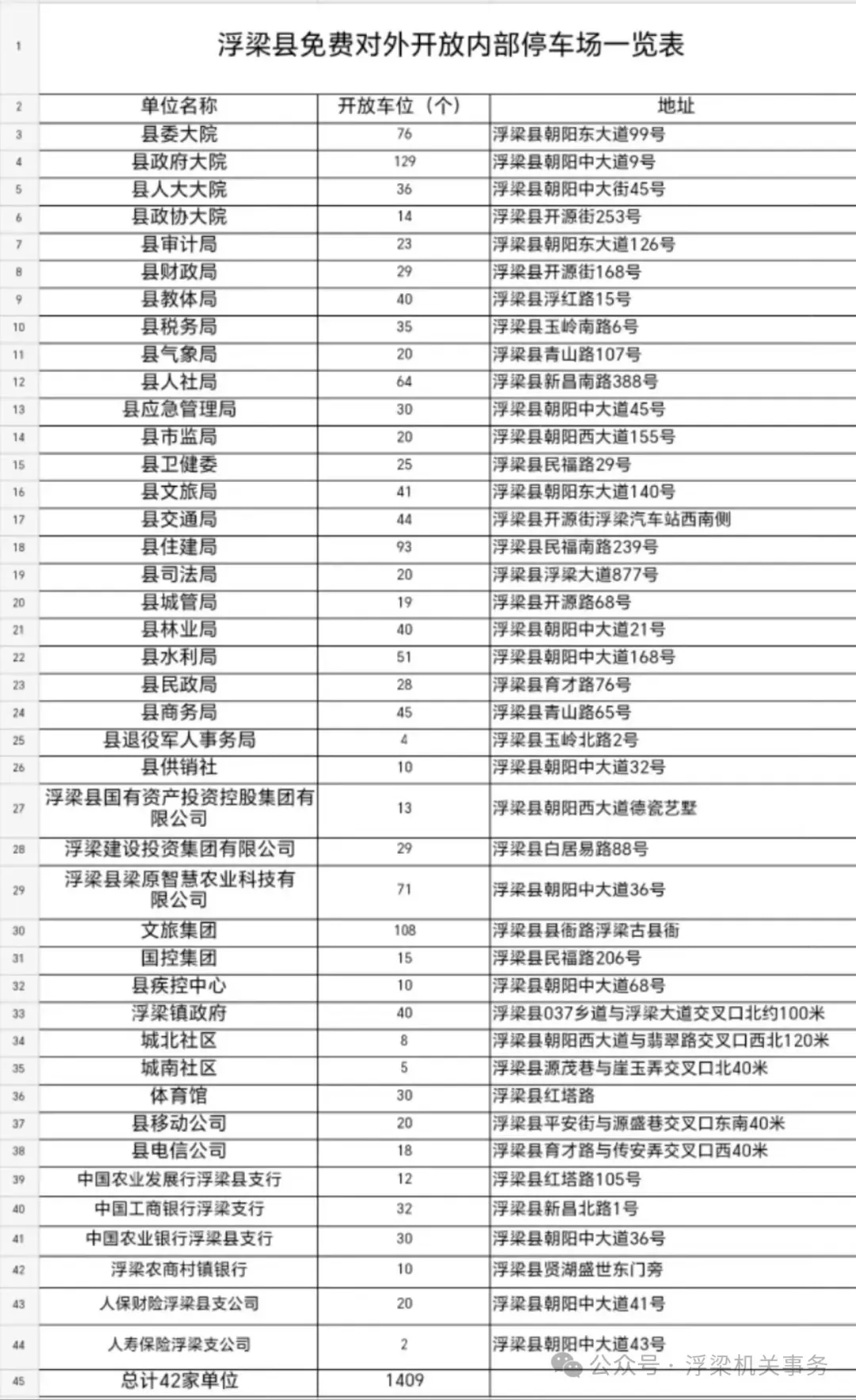 停车难？吃饭难？服务难？景德镇游客看这里