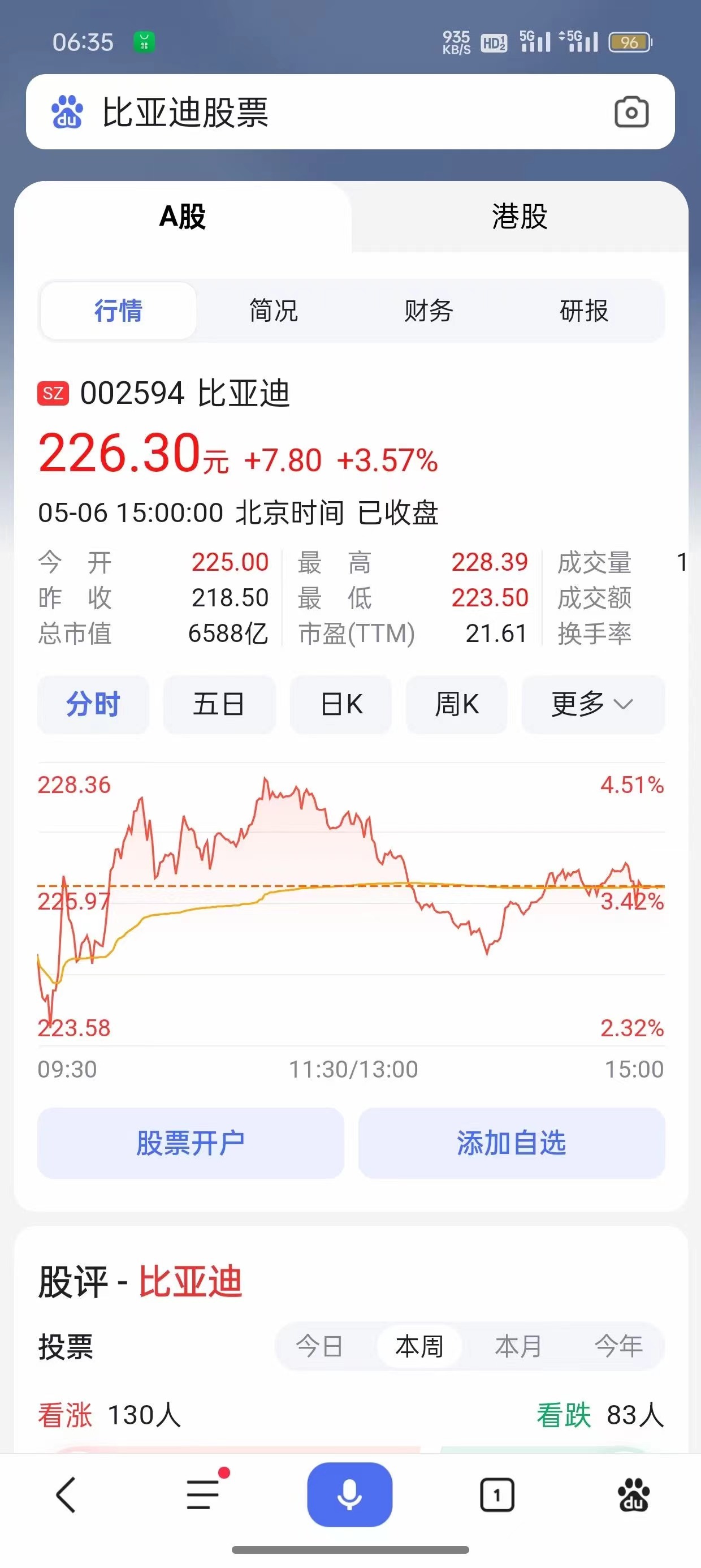 比亚迪财险获批8地使用交强险条款 股价收盘涨3.57%