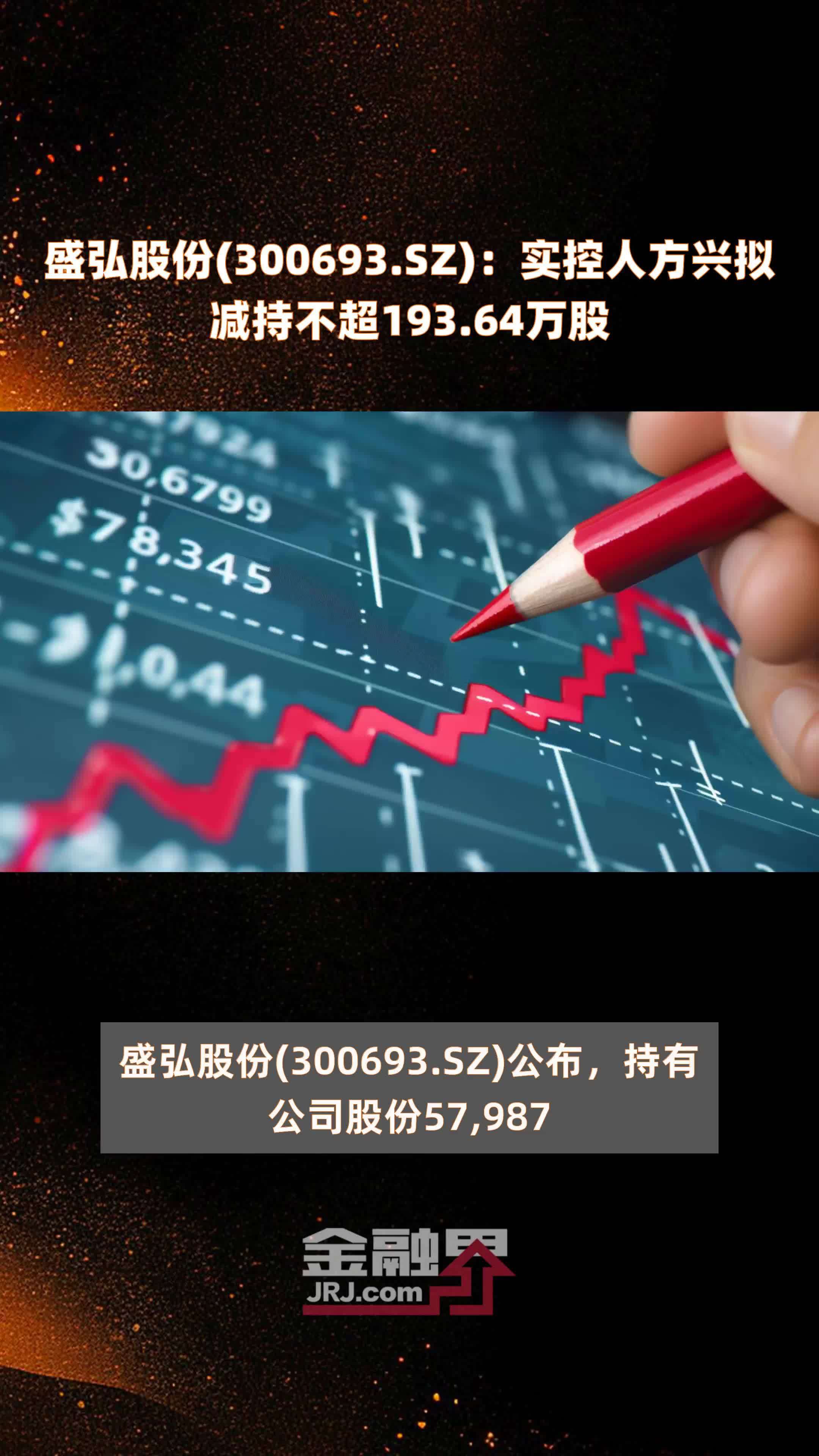 盛弘股份300693sz实控人方兴拟减持不超19364万股快报