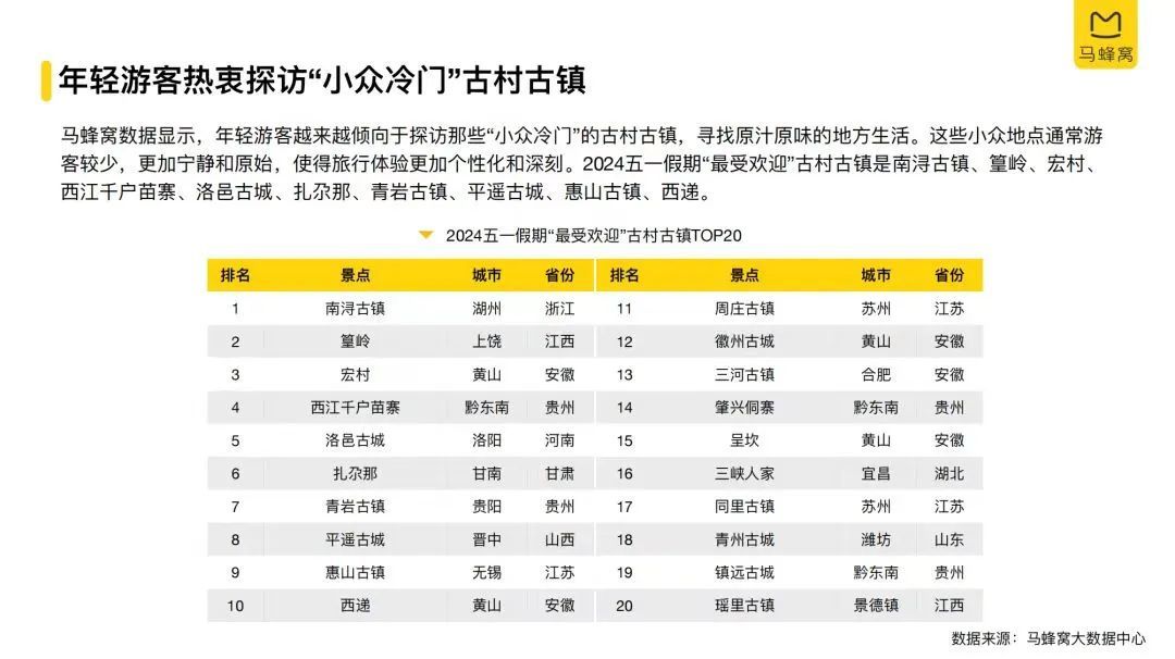 篁岭入选“最受欢迎”古村古镇榜单