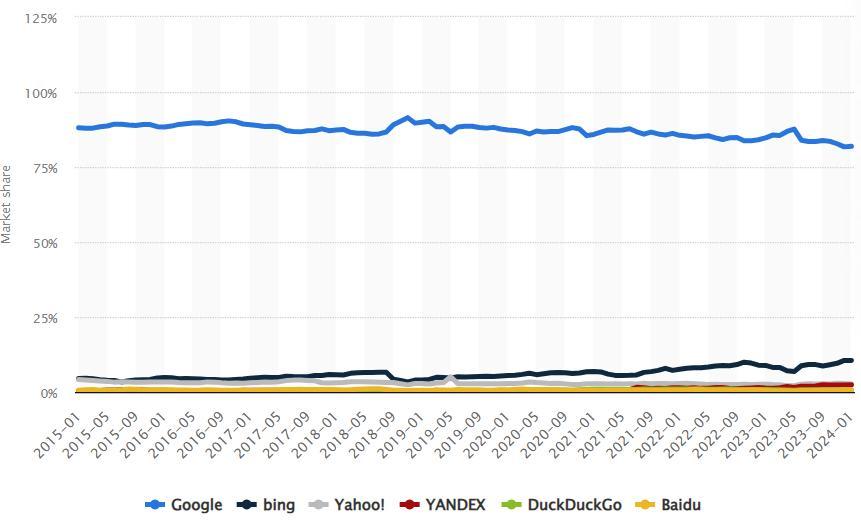 来源:statista