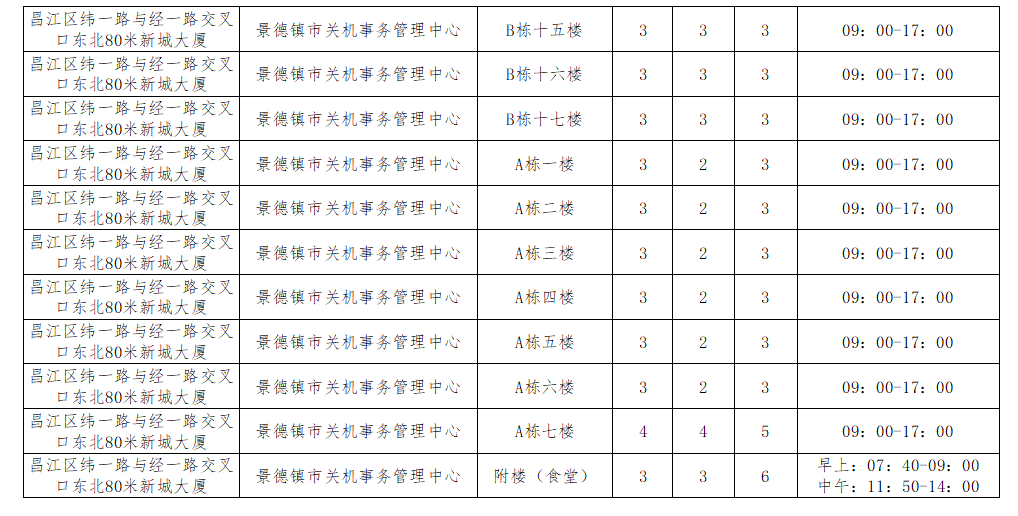 停车难？吃饭难？服务难？景德镇游客看这里