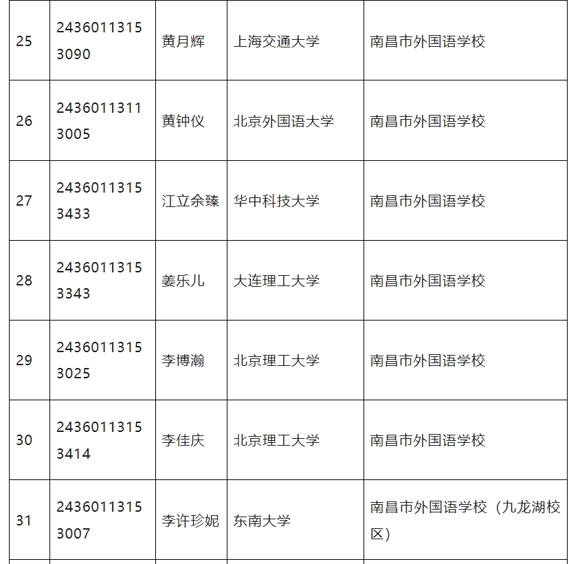 江西发布2024普通高校保送生拟录取名单 共有93人获得保送资格