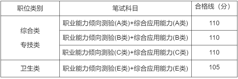 鹰潭市2024年度事业单位招聘入闱面试人员名单出炉